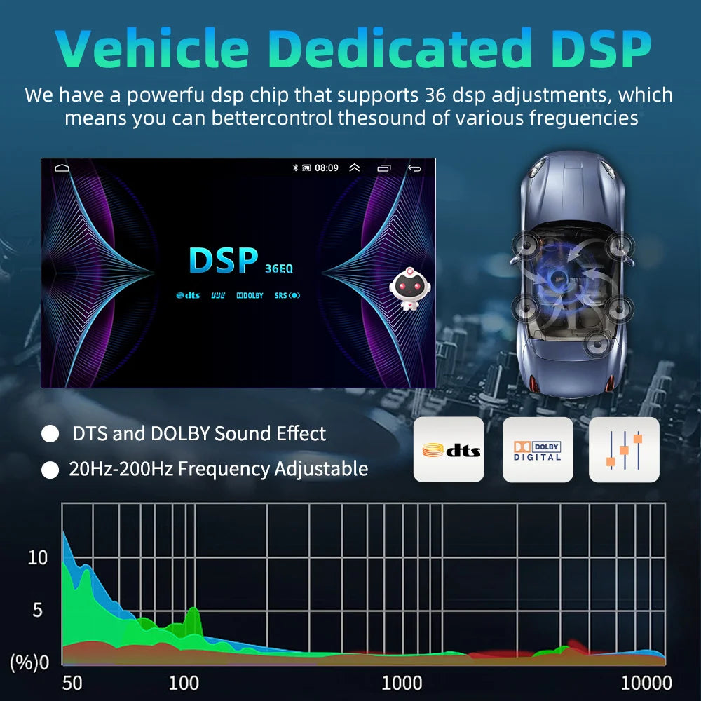 Podofo 4G+WIFI Car Audio For Skoda Octavia 2004-2014 2 Din Multimedia Player Carplay Android Auto 10.1'' DSP 8Core Car Stereo