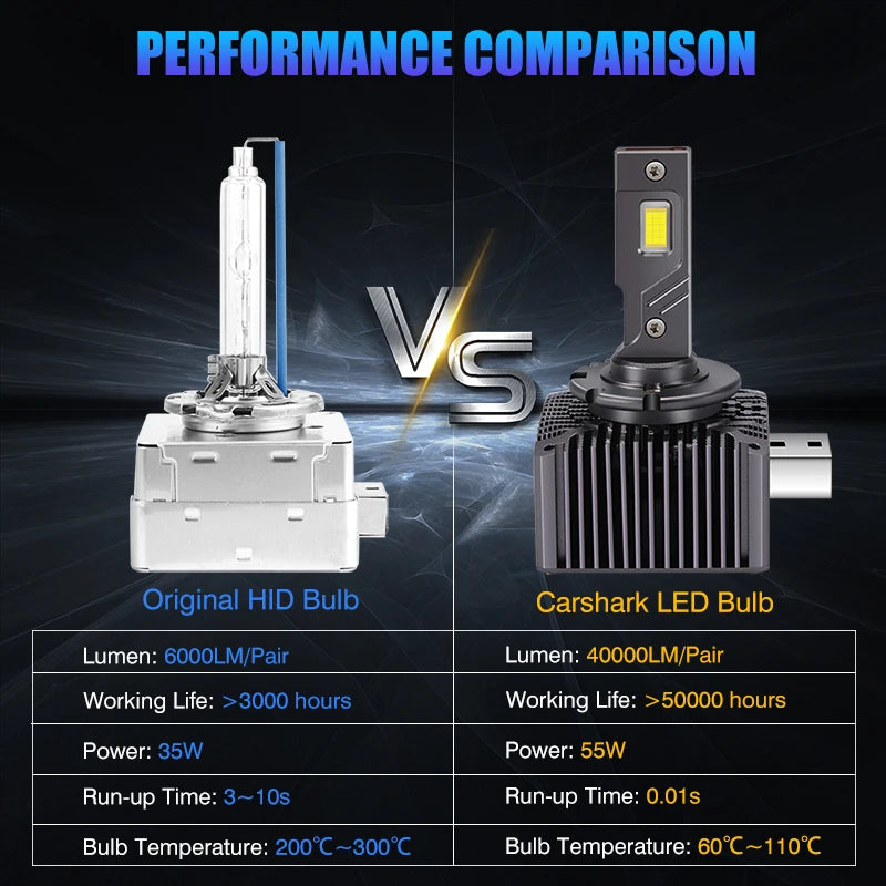 LED CONVERSION KIT FOR XENON/BIXENON 40000LM 6000K D1S D2S D3S D4S D5S D8S SUPER CANBUS PLUG AND PLAY +250% BRIGHTNESS